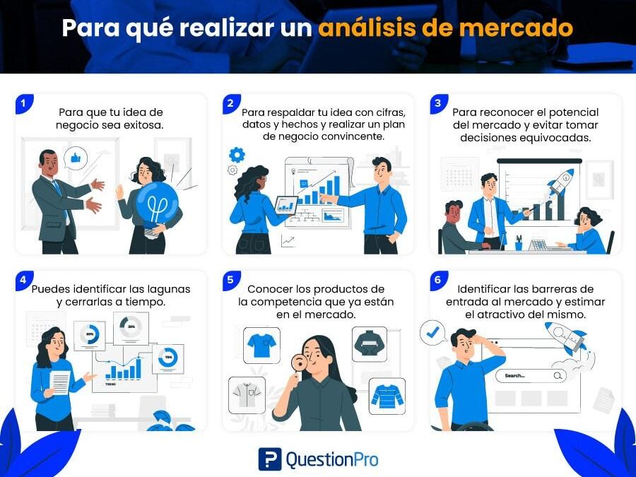 Descubre el Poder de la Evaluación de Mercado