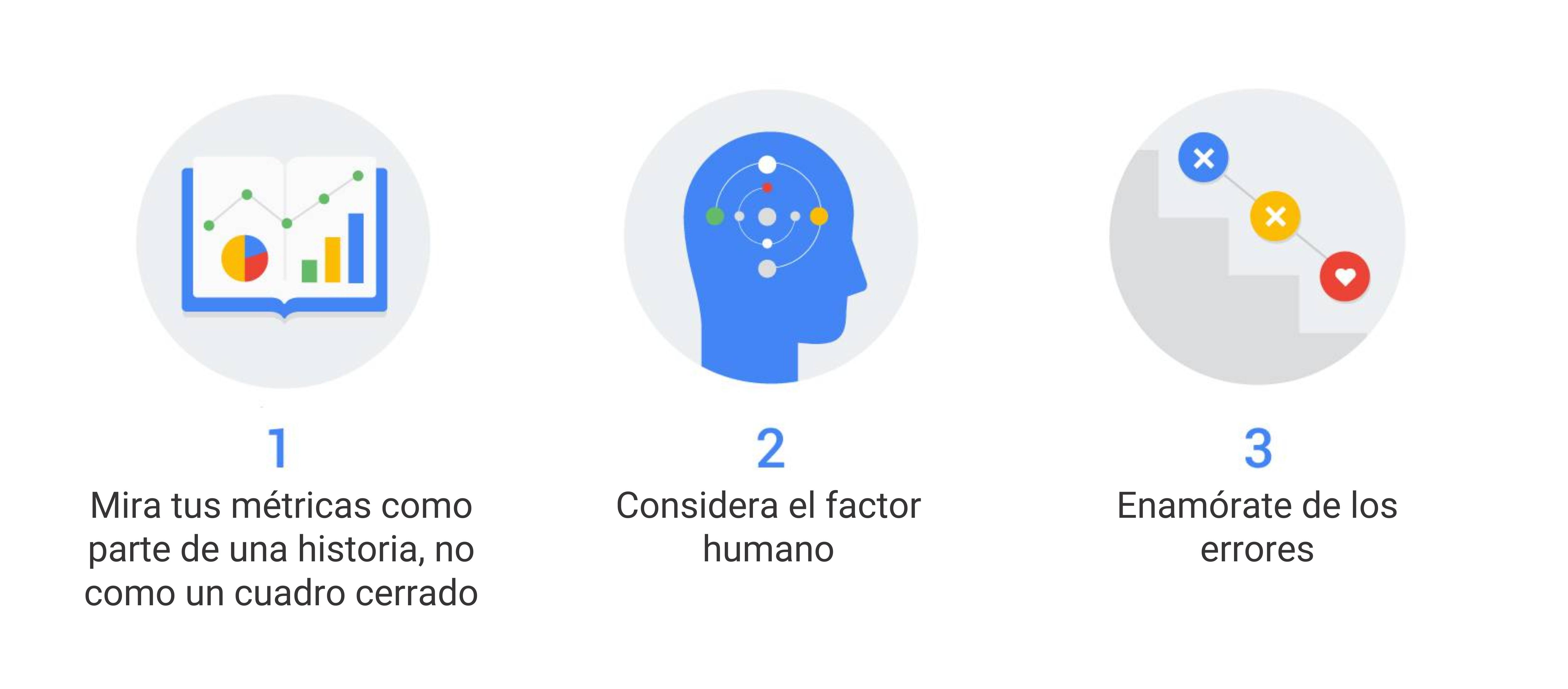 Recomendaciones clave para implementar una estrategia basada⁤ en datos