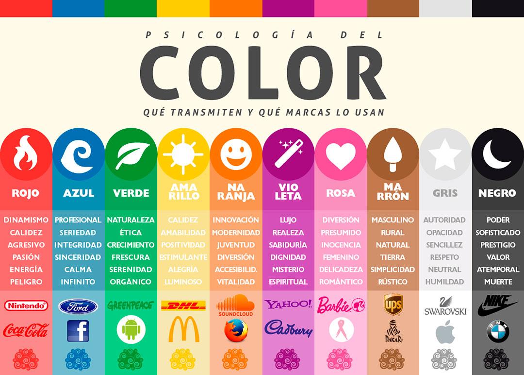 La importancia de la psicología del color en el comportamiento de compra