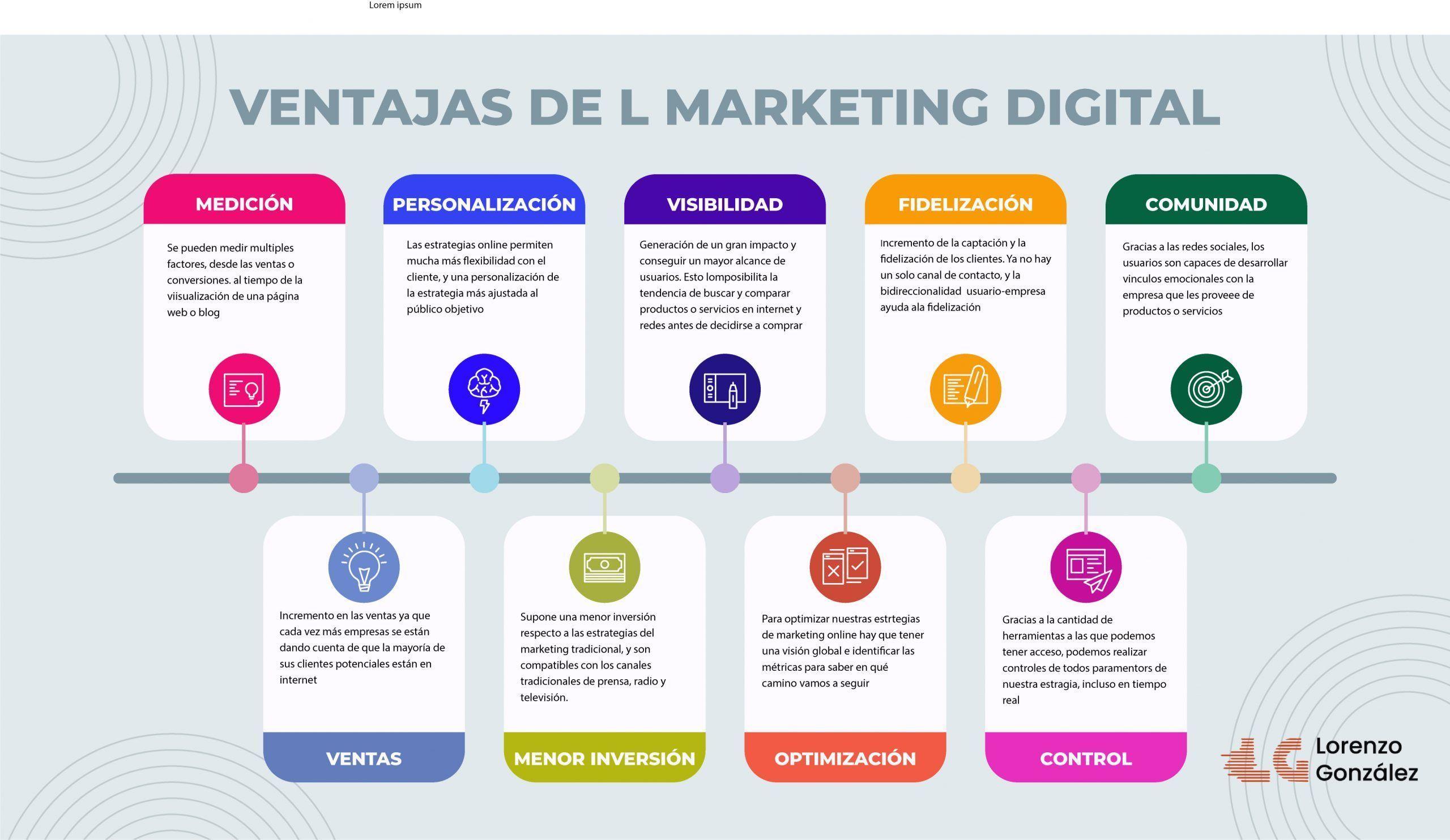 Estrategias Innovadoras ⁤para destacar en el Marketing ⁤Online