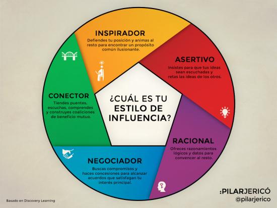 Estrategias efectivas para influir en las decisiones de compra del consumidor