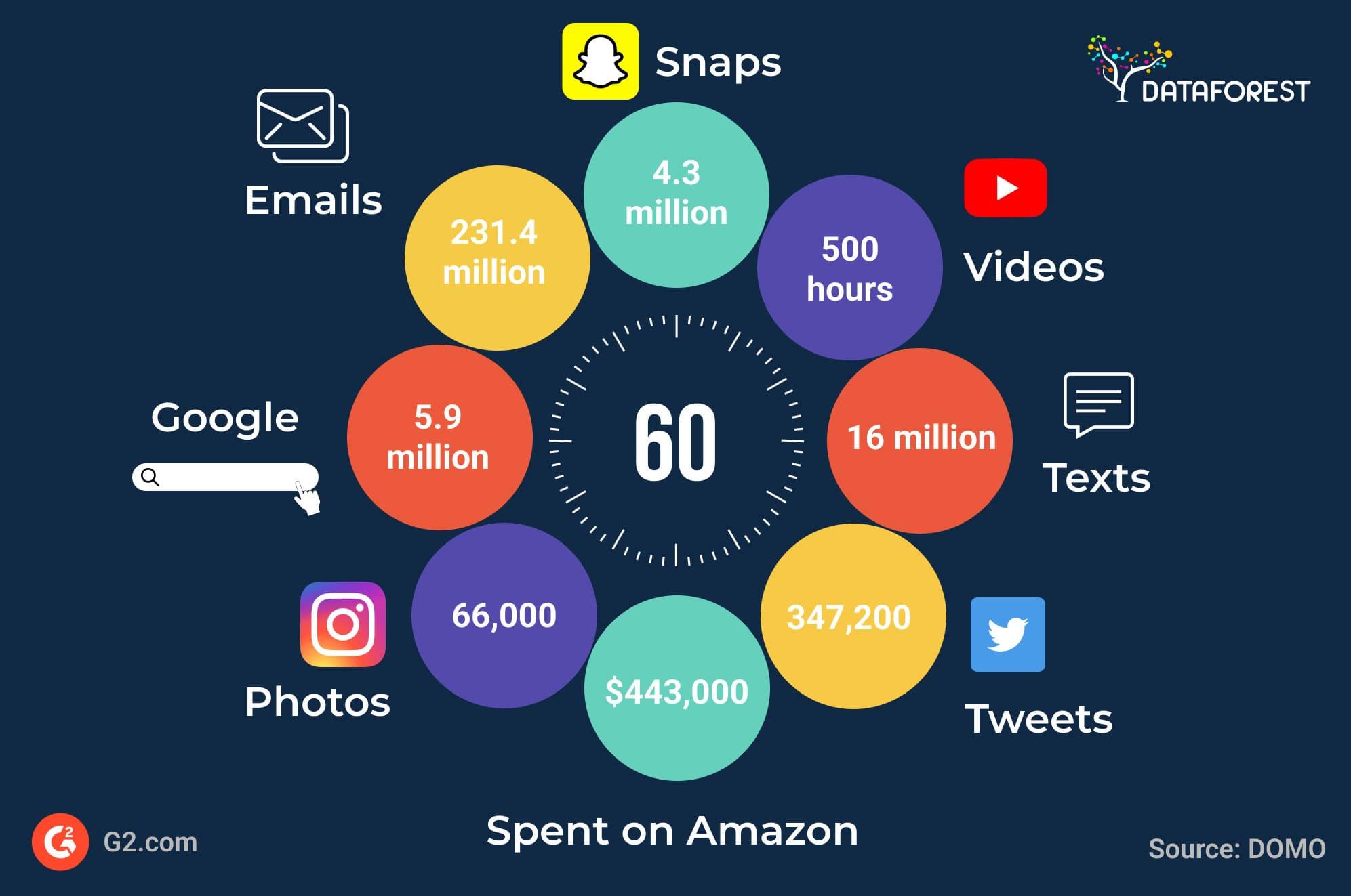 Claves ⁢para⁢ Implementar​ una Estrategia de big ⁤Data ⁢Exitosa