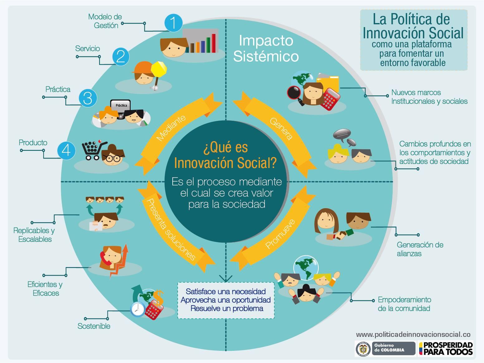 Innovación y ⁤Colaboración en la Construcción Comunitaria