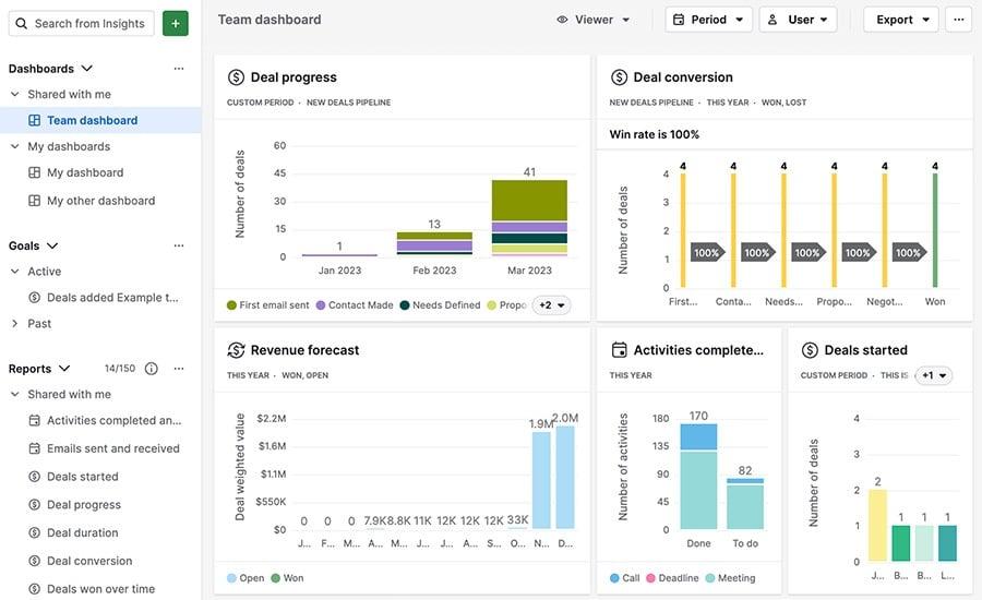 Optimiza tu​ Producto o ​Servicio con Insights Personalizados