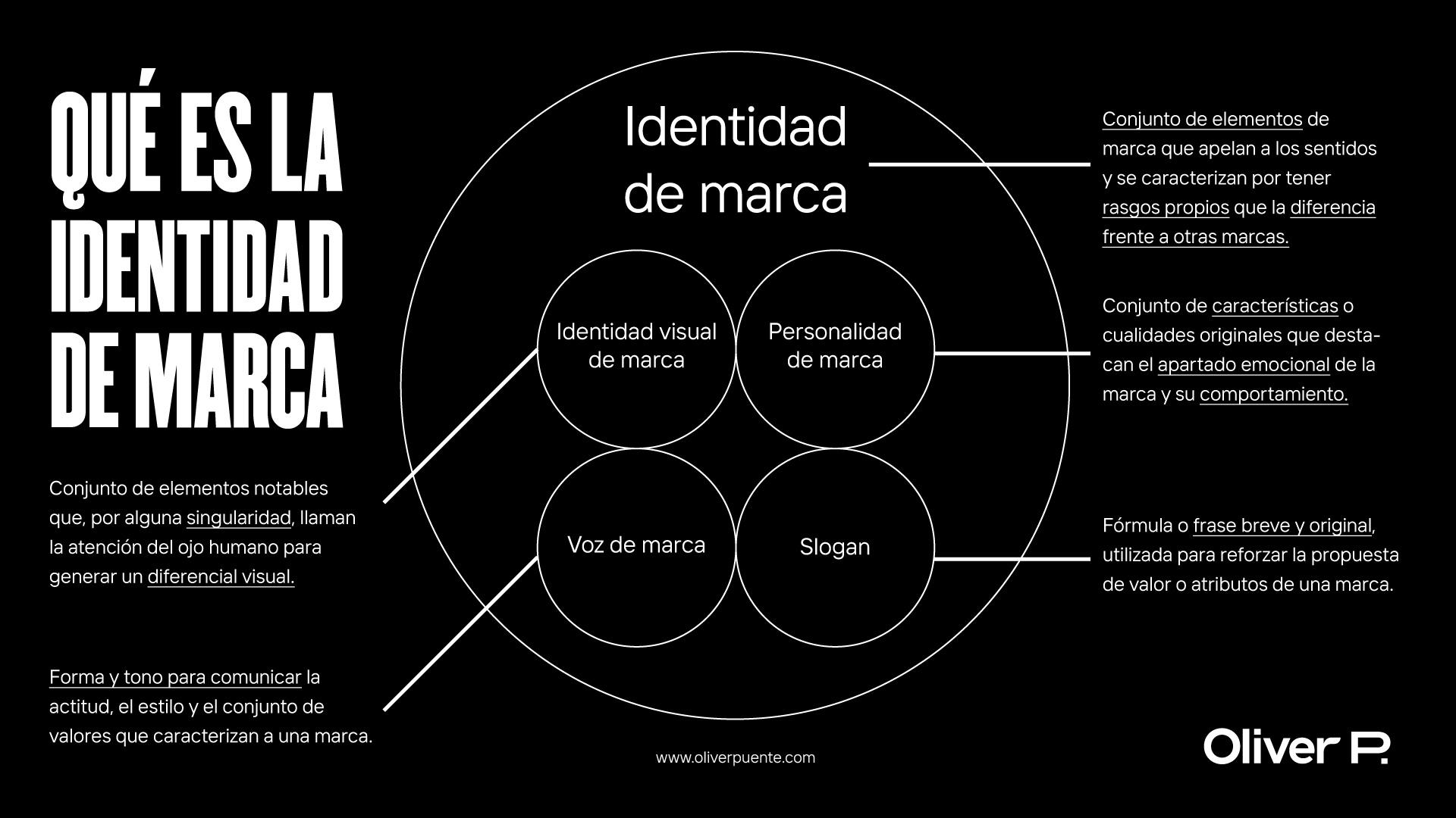 Construyendo ‌una Identidad ​de Marca Impactante