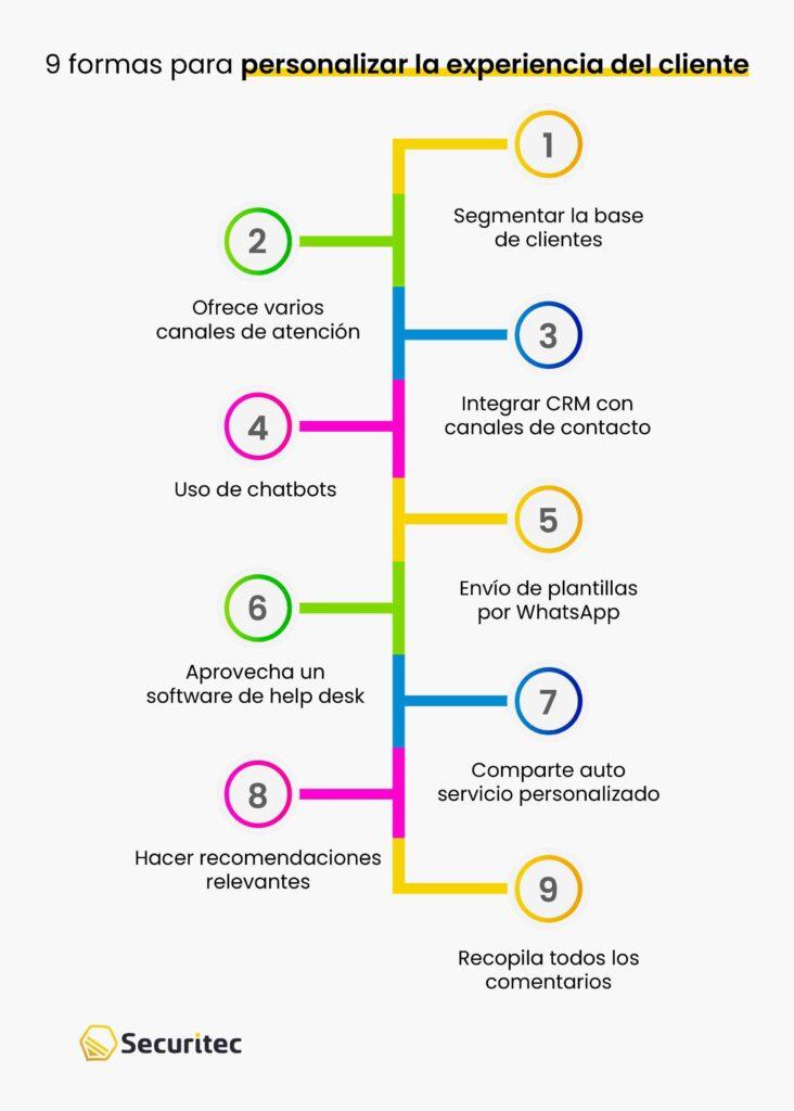 El Poder de la Personalización en la Experiencia ⁤del Usuario