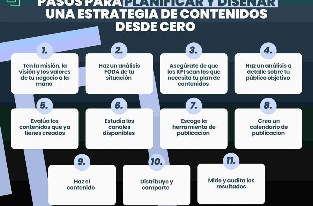 Deslumbra con Estrategias de Contenido: Marketing Innovador