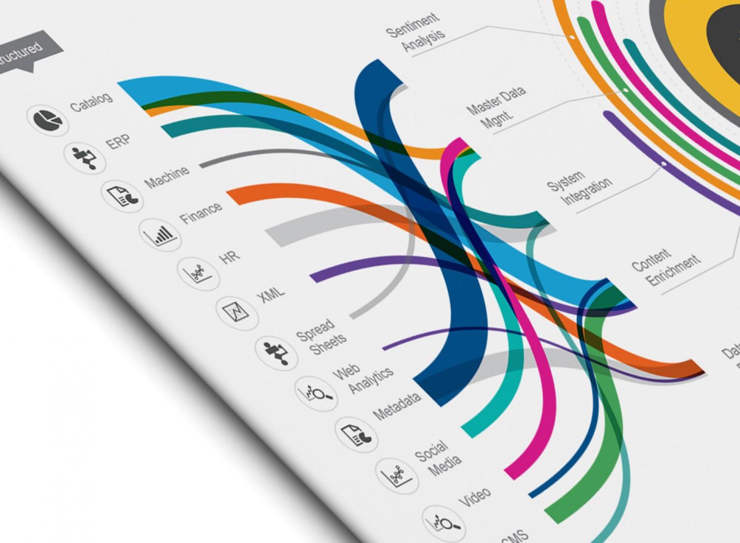 Descubre la​ Visualización de Datos en Tiempo Real