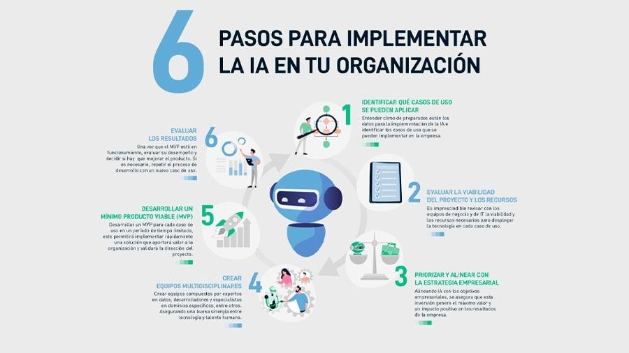 Recomendaciones Clave​ para Implementar IA de⁢ Forma Efectiva