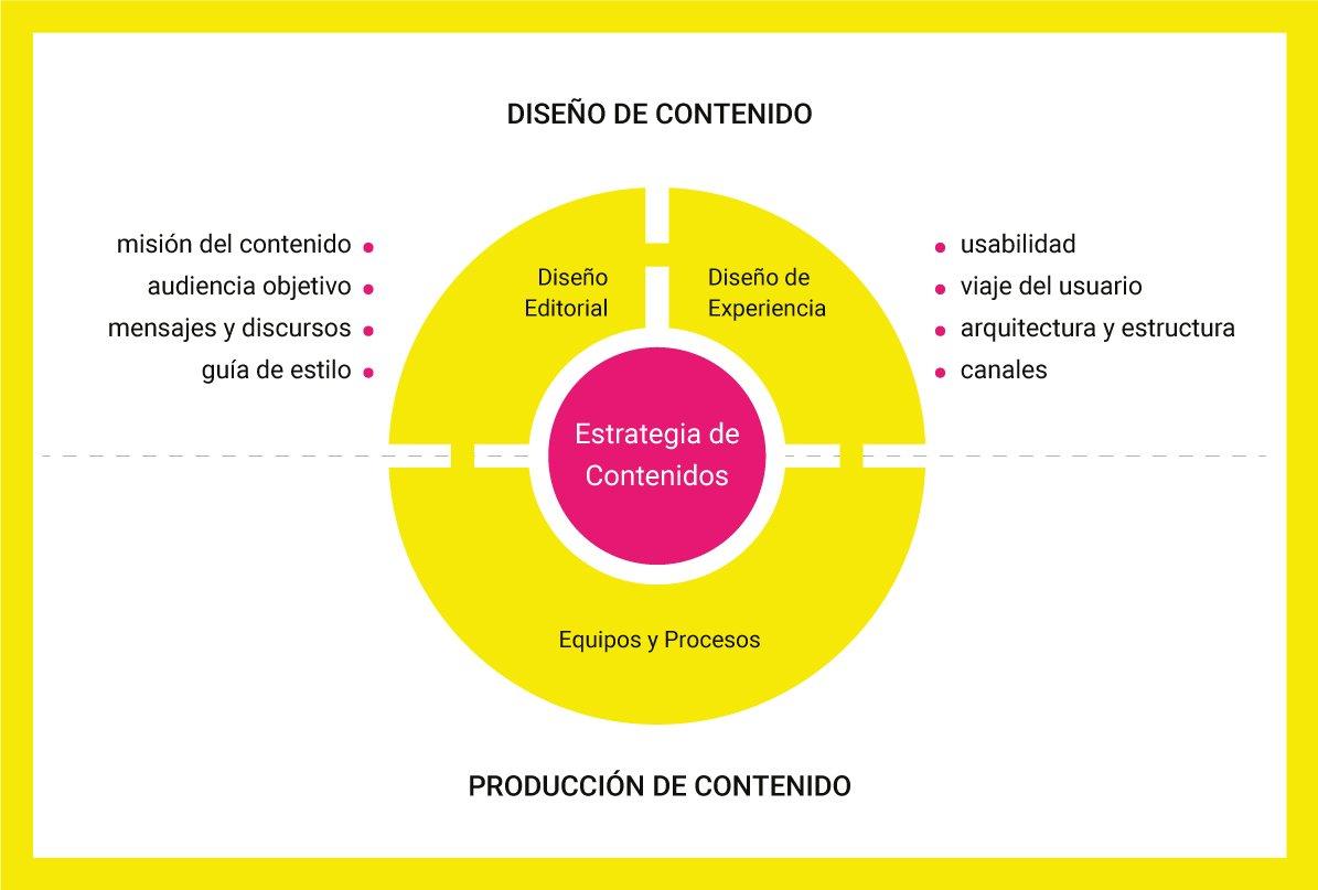 Deslumbra con Estrategias de Contenido Únicas y Creativas
