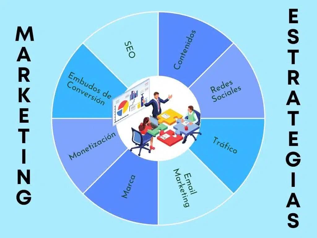 Estrategias Efectivas para Conectar⁤ con la Mente del⁢ Cliente