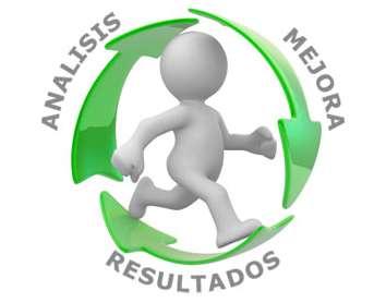 Optimización Continua:⁣ Mejorando la ⁣CX ‍Constantemente