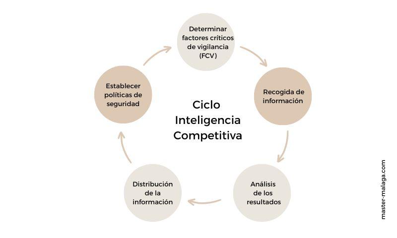 Potenciando el Éxito a‌ través⁢ de la Inteligencia⁤ competitiva