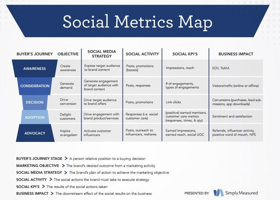 Análisis de Métricas: Mejora Continua para el Éxito en Social Media