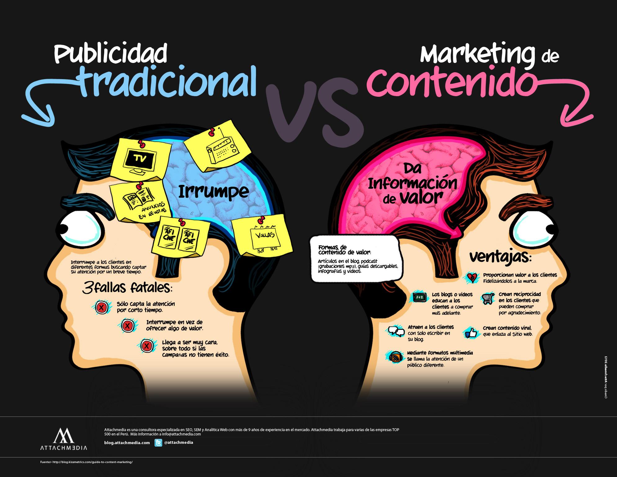 Aspectos Clave para ​una Publicidad ⁤de Contenido Impactante