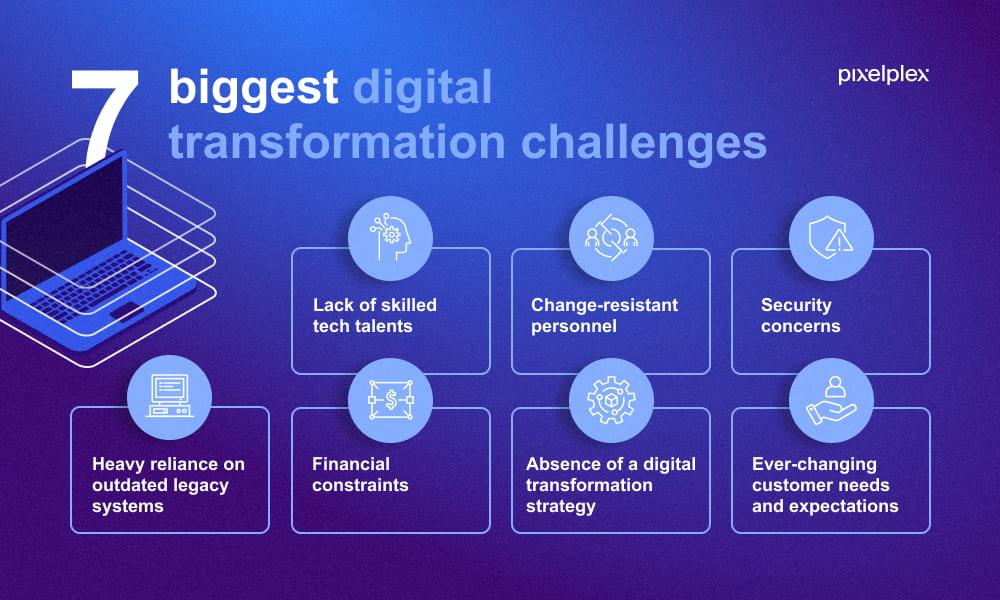 Desafío Digital: Estrategias para el Éxito Empresarial