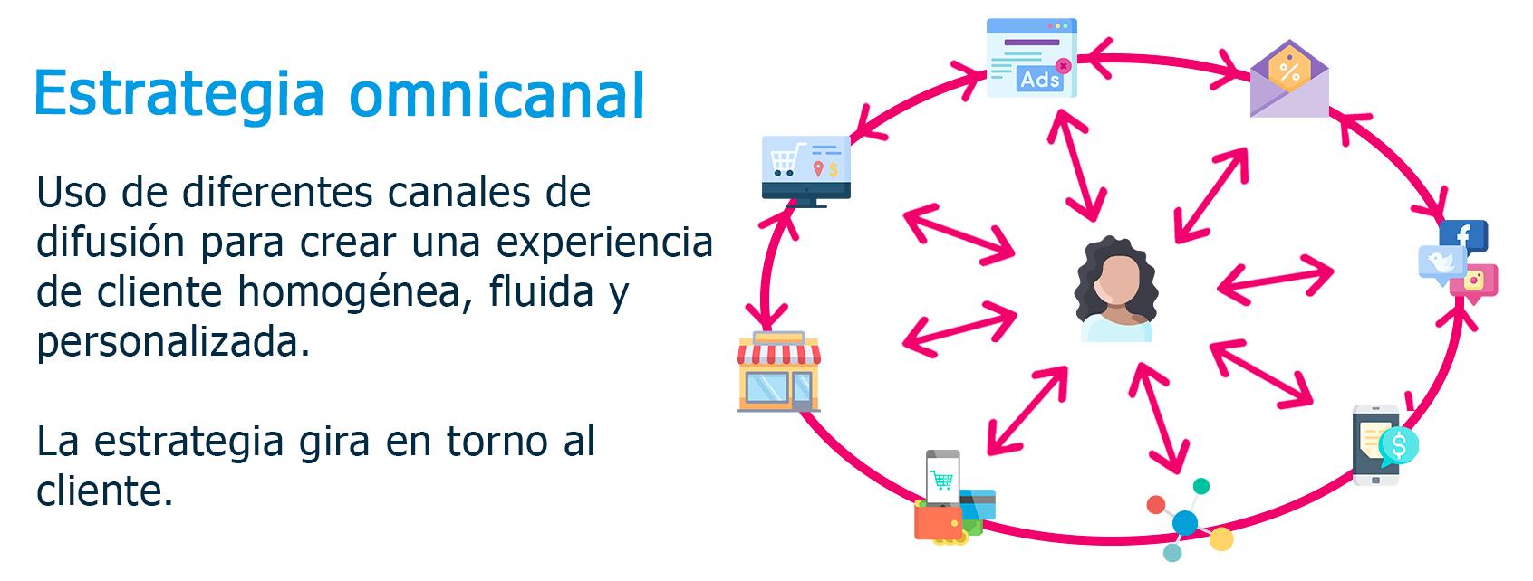 Descubre la Estrategia ​Omnicanal perfecta para tu Negocio