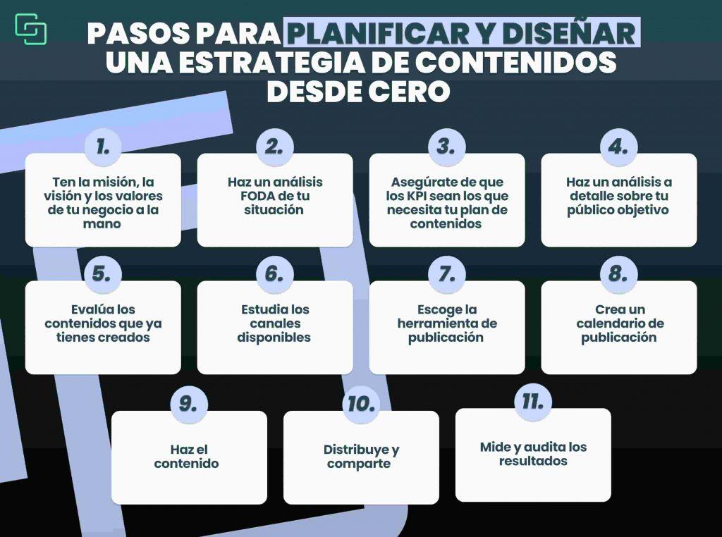 Domina ​la Estrategia de Contenidos: ¡Triunfa en ​la Web!