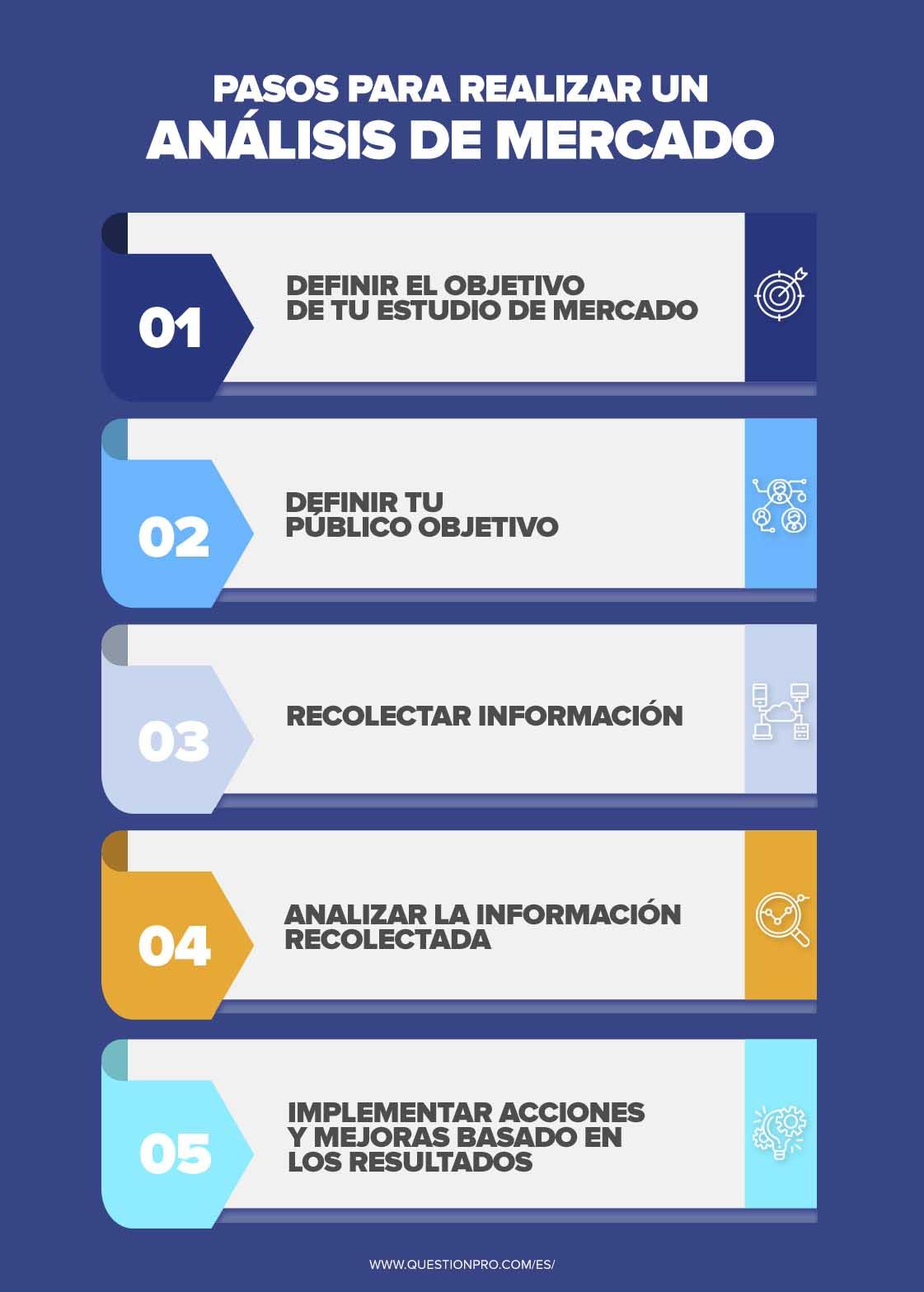 Estrategias Innovadoras para la Evaluación del Mercado