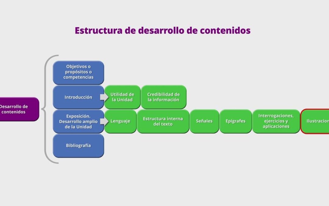 Desarrollando Estrategias de Contenido Impactantes