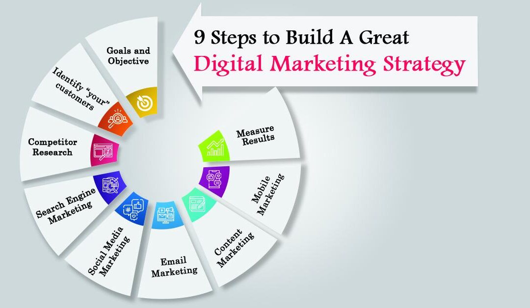 Desafío Digital: Estrategias de Marketing Online