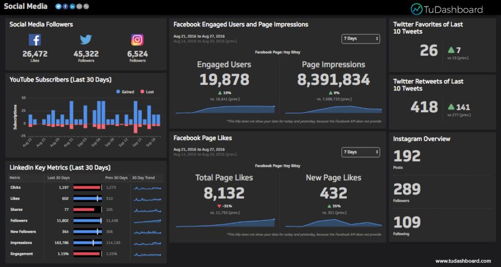 Análisis de Métricas: Mejora Continua y Resultados Medibles