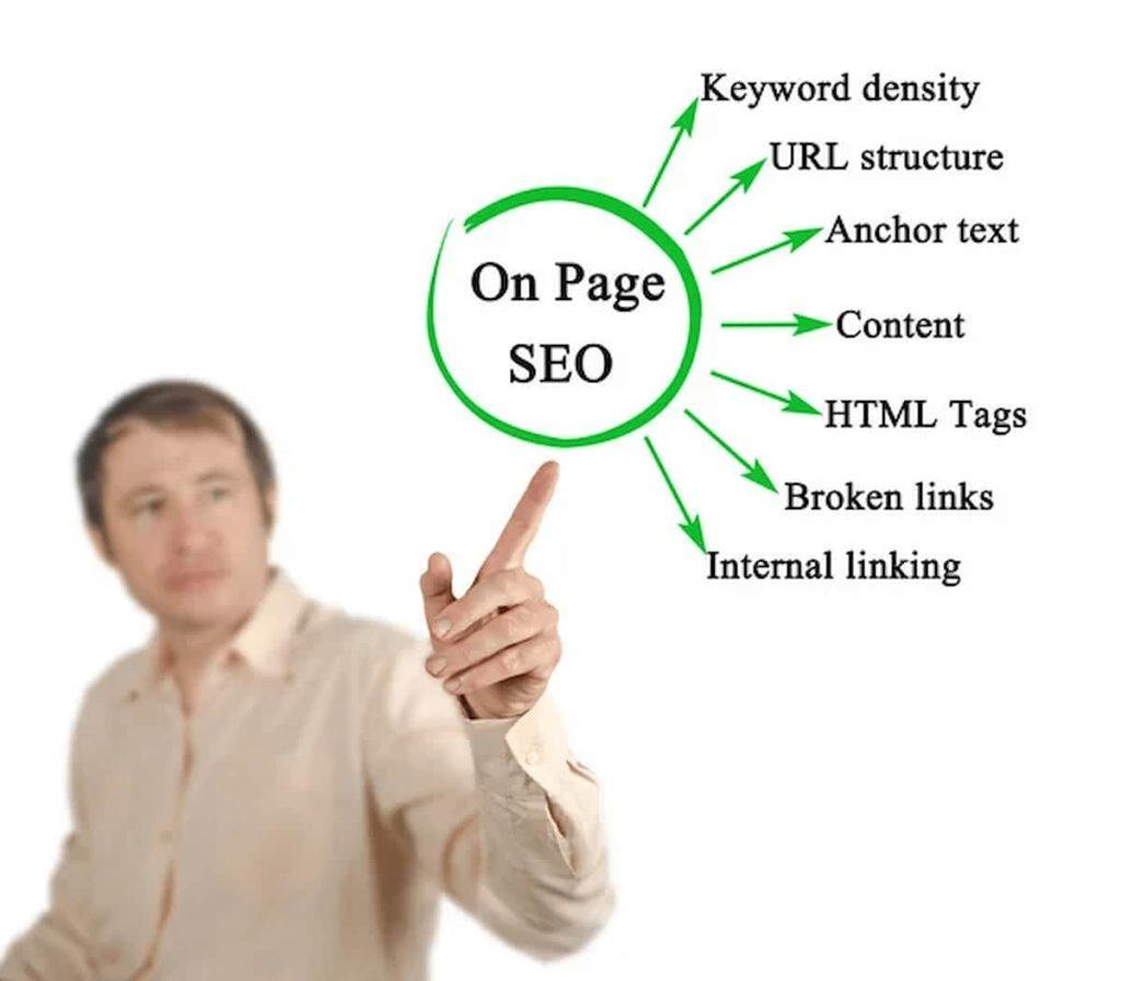 Optimización On-Page: La Clave del‍ Éxito en SEO