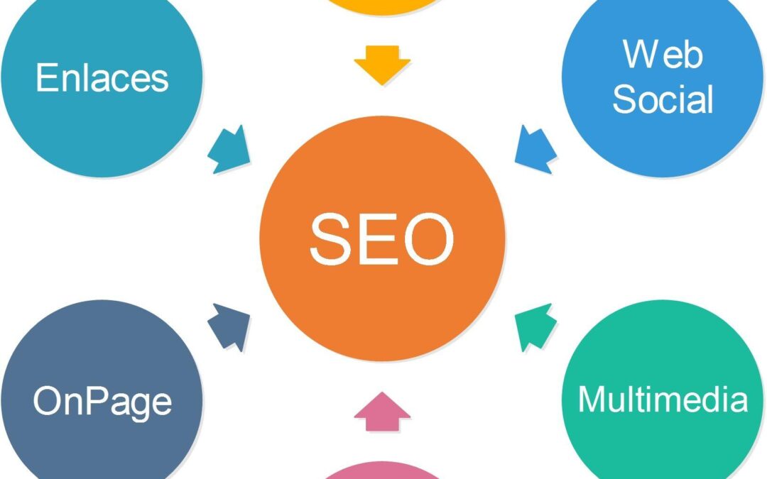 Deslumbra en la Web: Contenidos SEO que Impresionan