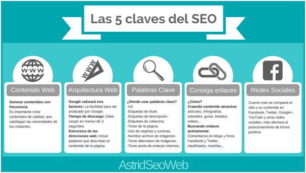 Aspectos clave para crear Contenidos SEO ⁣Impactantes