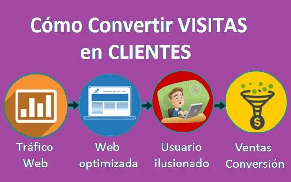 call to Action: convierte Visitantes en​ Clientes Fieles